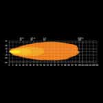 Φώς εργασίας Firefly Best view 30w 2000 Lumens Strands - Image 24