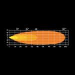 Μπάρα Led Firefly 20" 10670 Lumens Strands - Image 6
