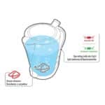 ΒΡΑΣΤΗΡΑΣ ΝΕΡΟΥ 24V /250W /85CM ΚΑΛΩΔΙΟ/ 1,3LT EARL-GREY  ΜΑΥΡΟ ΧΡΩΜΑ - Image 2