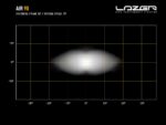 Μπάρα Led AIR-90 Με Φώτα Θέσης και Φάρο 9160 Lumens 411mm Lazerlamps - Image 12