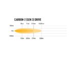 Μπάρα Led CARBON-2 DRIVE (GEN3) 3120 Lumens Lazerlamps - Image 6