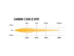 CARBON-2 SPOT (GEN3) 3120 Lumens Μπροστινή βάση Lazerlamps - Image 5