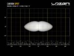 CARBON-2 SPOT (GEN3) 3120 Lumens Μπροστινή βάση Lazerlamps - Image 6