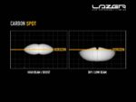 CARBON-2 SPOT (GEN3) 3120 Lumens Μπροστινή βάση Lazerlamps - Image 7
