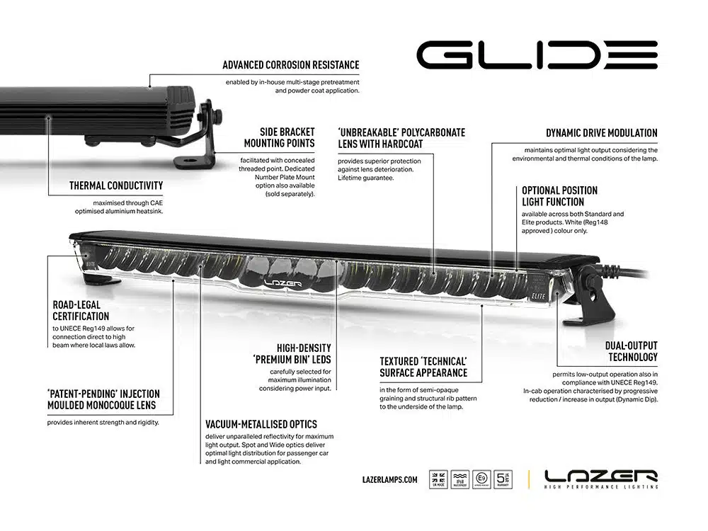 Σετ γρίλιας για Ford Transit Custom (2024+) Με Glide 11500 Lumens Lazerlamps - Image 6
