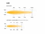 Μπάρα Led Glide 20" με φώτα θέσης 11500 Lumens 517mm Lazerlamps - Image 9