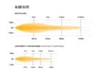 Μπάρα Led Glide Elite 20" με φώτα θέσης 12800 Lumens 517mm Lazerlamps - Image 9