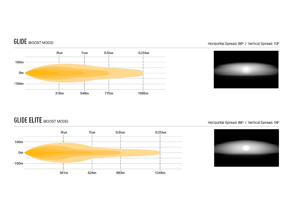 Σετ γρίλιας για Citroen Dispatch/Jumpy (2016-2023) με Linear 18 Std 6750 Lumens Lazerlamps - Image 7