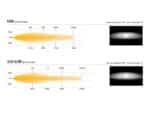 Σετ γρίλιας για VW Golf MK8 (2020+) με Linear 18 Ilba 18000 Lumens Lazerlamps - Image 11