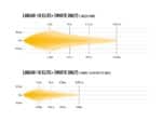 Μπάρα Led Linear-18 Elite Plus 21″ (532mm) Λευκό ή Κίτρινο φως 21000 Lumens Lazerlamps - Image 6