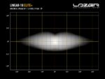 Μπάρα Led Linear-18 Elite Plus 21″ (532mm) Λευκό ή Κίτρινο φως 21000 Lumens Lazerlamps - Image 11