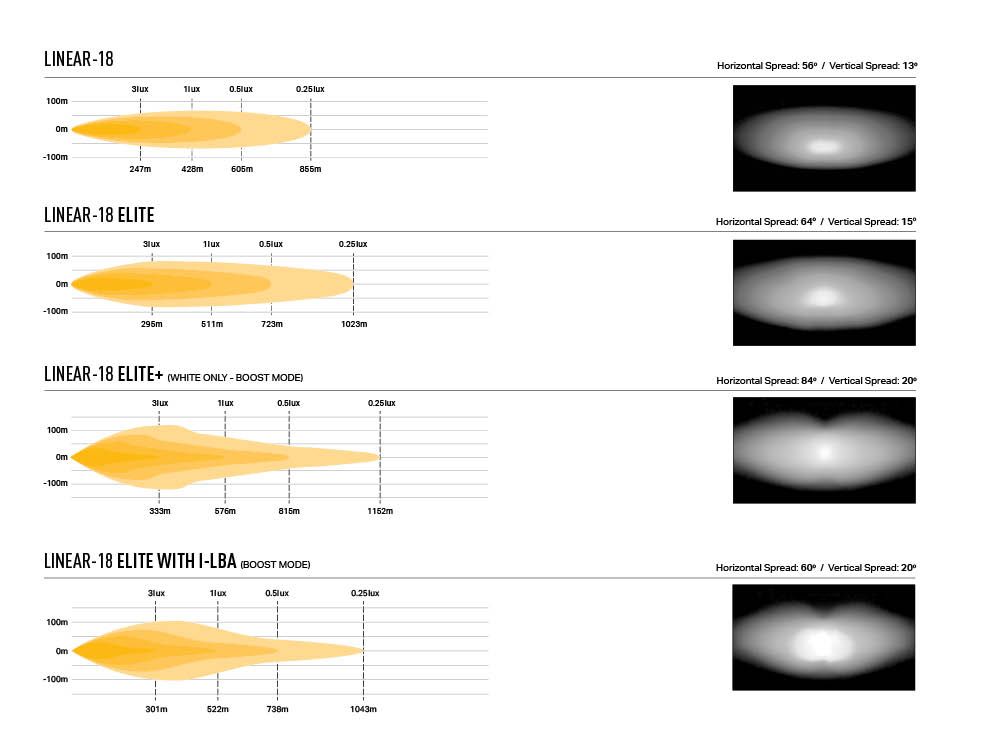 Κιτ στερέωσης προφυλακτήρα για Toyota Yaris GR με Linear 18 Lazerlamps - Image 6