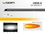 Σετ οροφής για Land Rover Defender (2020+) Lazerlamps - Image 5