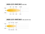Μπάρα Led Linear-6 Elite+ 9,1″ (232mm) Λευκό ή κίτρινο φως 7100 Lumens Combo Lazerlamps - Image 6