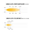 Μπάρα Led Linear-6 Elite+ 9,1″ (232mm) Λευκό ή κίτρινο φως 7100 Lumens Combo Lazerlamps - Image 7