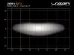 Μπάρα Led Linear-6 Elite+ 9,1″ (232mm) Λευκό ή κίτρινο φως 7100 Lumens Combo Lazerlamps - Image 11