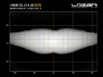 Μπάρα Led Linear-42 Elite 45″ (1132mm) 33300 Lumens Lazerlamps - Image 8