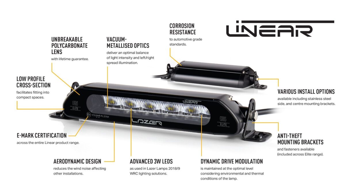 Σετ γρίλιας για RAM 1500 Limited Trim (2019-2023) με Linear 6 Lazerlamps - Image 17