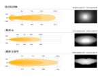 Σέτ οροφής για Ford Ranger 2016-2022 (με ράγες οροφής) Lazerlamps - Image 9