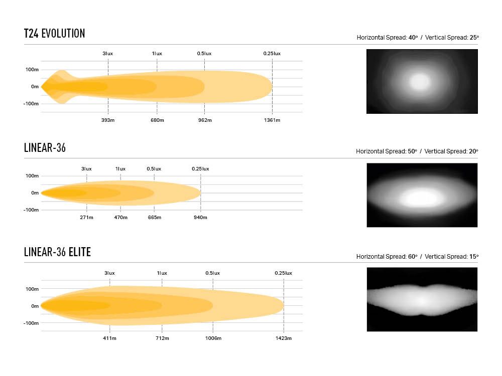 Σέτ οροφής για Ford Ranger 2016-2022 (με ράγες οροφής) Lazerlamps - Image 9