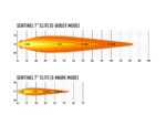 Προβολέας Sentinel 7" Elite Με φώτα θέσης 10248 Lumens Lazerlamps - Image 8