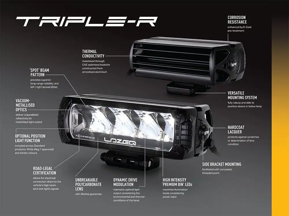 Σετ τοποθέτησης γρίλιας Fiat Ducato (2014-2021) με Triple-R 750 Std Με φώτα θέσης 9240 Lumens Lazerlamps - Image 15