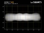 Προβολέας Sentinel 7″ Elite Με φώτα θέσης 10248 Lumens Λευκό Lazerlamps - Image 13