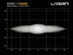 Προβολέας Led Sentinel 7" Std 5208 Lumens Lazerlamps - Image 7