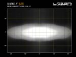 Προβολέας Led Sentinel Elite 9" Gen 2 – Λευκό 15232 Lumens Lazerlamps - Image 9
