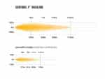 Προβολέας Led Sentinel 9" Highline με φάρο Μαύρο 17020 Lumens Lazerlamps - Image 9