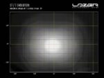 Μπάρα Led T16 Evolution (684mm / 27") 16544 Lumens Lazerlamps - Image 7