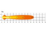 Μπάρα Led T16 Evolution (684mm / 27") 16544 Lumens Lazerlamps - Image 6