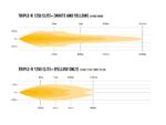 Μπάρα Led Triple-R 1250 Elite+ Gen2 23″ (590mm) Λευκό ή Κίτρινο φως 21388 Lumens Lazerlamps - Image 10