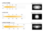 Σέτ τοποθέτησης γρίλιας για Ford Ranger (2019-2022) με Triple-R 750 Lazerlamps - Image 11