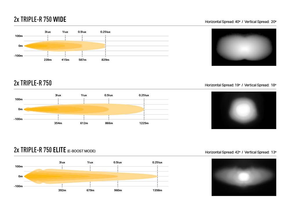 Σετ γρίλιας για Isuzu Dmax (2017-2020) με Triple-R 750 Std 9240 Lumens Lazerlamps - Image 8