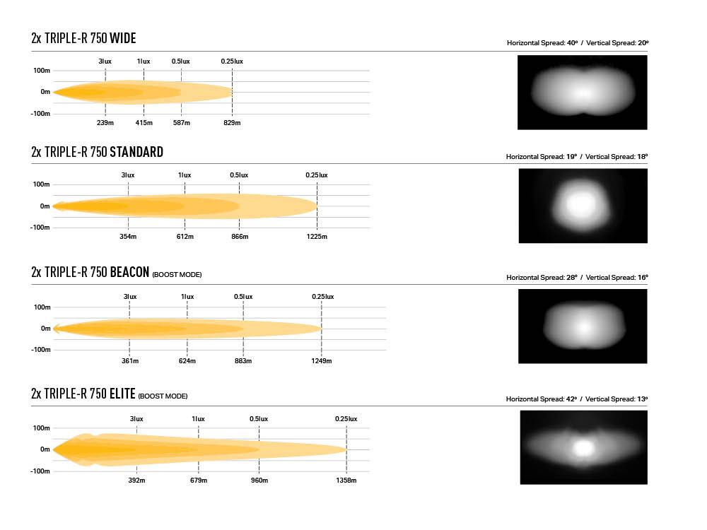 Σετ γρίλιας για Land Rover Discovery 4 (2014-2016) με Triple-R 750 Lazerlamps - Image 13