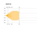 Φώε εργασίας Led Utility 25 3016 Lumens Lazerlamps - Image 12