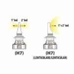 H7 9-32V 6.500K 6.000lm 72W PX26d HALO LED KIT SERIE 7 COMPAC 2ΤΕΜ (ΓΙΑ ΠΡΟΤΖΕΚΤΟΡΕΣ ΑΛΟΓΟΝΟΥ) - Image 7