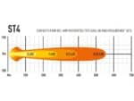ST4 Evolution 8" (204mm) 4136 Lumens - Lazerlamps - Image 8