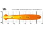 ST6 Evolution 11.2" (284mm) 6204 Lumens - Lazerlamps - Image 7
