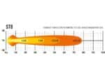 ST8 Evolution 14.3" (364mm) 8272 Lumens - Lazerlamps - Image 9