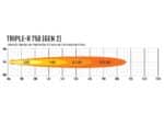 Triple-R 750 – Gen2 (με φώτα θέσης) 8.6" (230mm) 4620 Lumens - Lazerlamps - Image 8