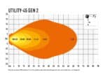 Utility 45 Gen2 4560 Lumens - Lazerlamps - Image 7