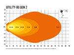 Utility 80 Gen2 8820 Lumens - Lazerlamps - Image 11
