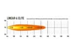 Linear-6 Elite 9.1" (232mm) 4050 Lumens - Lazerlamps - Image 7