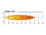 Linear-12 Std 15" (382mm) 4500 Lumens - Lazerlamps - Image 7