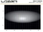 Linear-12 Std 15" (382mm) 4500 Lumens - Lazerlamps - Image 6