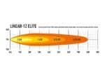 Linear-12 Elite με φώτα θέσης 15" (382mm) 8100 Lumens - Lazerlamps - Image 10