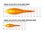 Linear-18 Elite (με "έξυπνα" φώτα πορείας) 21" (532mm) 18000 Lumens - Lazerlamps - Image 9