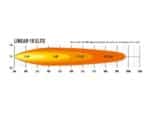 Linear-18 Elite 21" (532mm) 13500 Lumens - Lazerlamps - Image 6